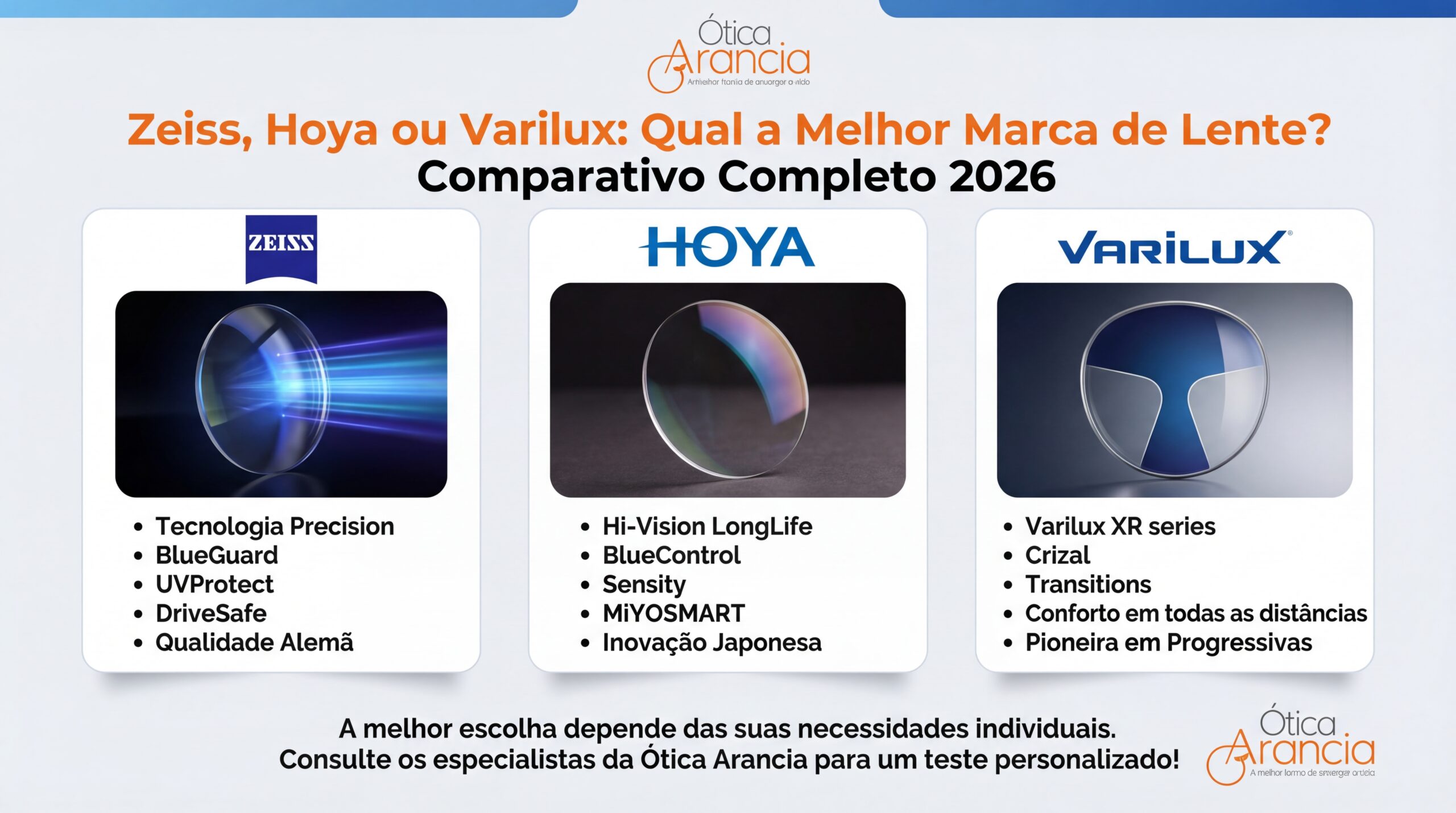 No momento, você está visualizando Zeiss, Hoya ou Varilux: Qual a Melhor Marca de Lente? Comparativo Completo 2026